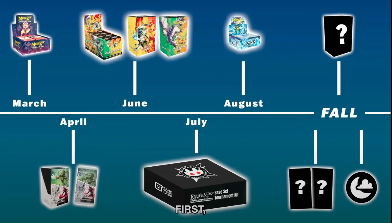 OP Roadmap OP Roadmap